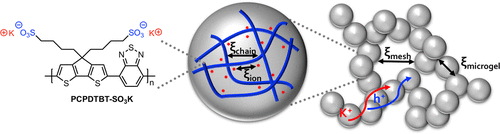 Mixed Conductive Soft Solids by Electrostatically Driven Network Formation of a Conjugated Polyelectrolyte