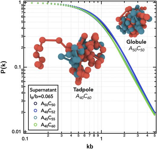 Small Ion Effects on Self-Coacervation in Block Polyampholytes