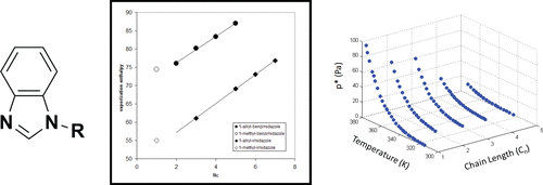 Building Blocks for Ionic Liquids: Vapor Pressures and Vaporization Enthalpies for 1-(n-Alkyl)-Benzimidazoles