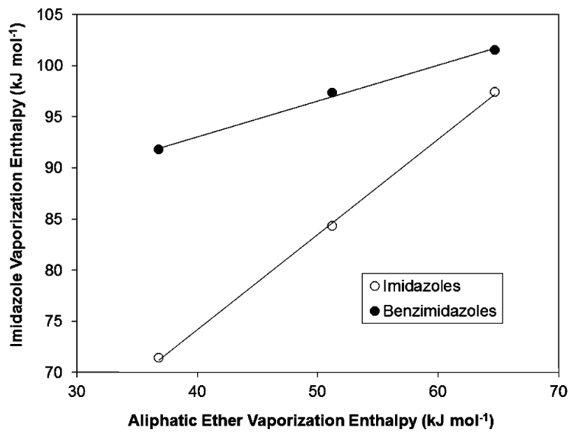 Building Blocks for Ionic Liquids:  Vapor Pressures and Vaporization Enthalpies of Alkoxy Derivatives of Imidazole and Benzimidazole