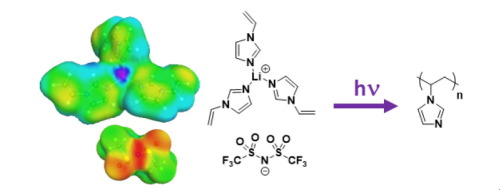 Enhanced Photopolymerization Rate & Conversion of 1-Vinylimidazole in the Presence of Lithium Bistriflimide