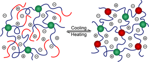 Formation of Multicompartment Ion Gels by Stepwise Self-Assembly of a Thermoresponsive ABC Triblock Terpolymer in an Ionic Liquid